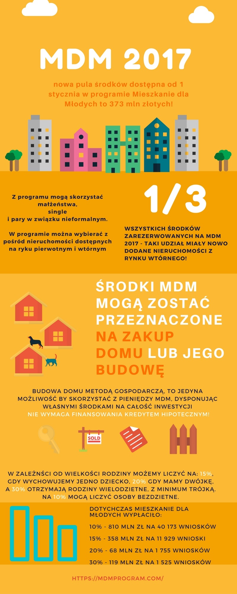 Nowe mieszkania Szczecin